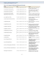 Preview for 404 page of Supermicro SSE-G2252 User Manual