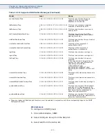 Preview for 405 page of Supermicro SSE-G2252 User Manual