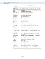 Preview for 1212 page of Supermicro SSE-G2252 User Manual