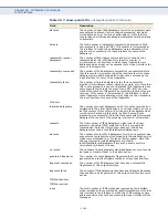 Preview for 1345 page of Supermicro SSE-G2252 User Manual