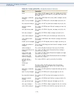 Preview for 1346 page of Supermicro SSE-G2252 User Manual