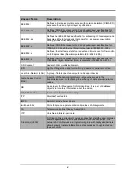 Preview for 5 page of Supermicro SSE-X3348S Installation Manual