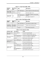 Preview for 9 page of Supermicro SSE-X3648S Installation Manual