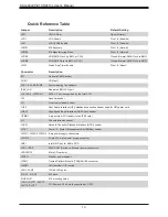 Preview for 14 page of Supermicro SSG-6049P-E1CR24H User Manual