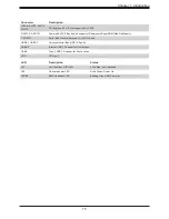 Preview for 15 page of Supermicro SSG-6049P-E1CR24H User Manual