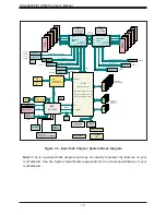 Preview for 16 page of Supermicro SSG-6049P-E1CR24H User Manual