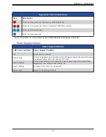 Preview for 13 page of Supermicro Storage SuperServer SSG-640P-E1CR24H User Manual