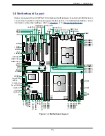 Preview for 16 page of Supermicro Storage SuperServer SSG-640P-E1CR24H User Manual