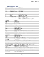 Preview for 17 page of Supermicro Storage SuperServer SSG-640P-E1CR24H User Manual