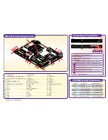 Supermicro SUPER P3TSSE Quick Reference Manual предпросмотр