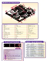 Supermicro SUPER P4DC6+ Quick Start Manual предпросмотр