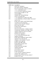 Предварительный просмотр 80 страницы Supermicro SUPER P4SAA User Manual