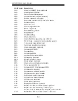 Предварительный просмотр 82 страницы Supermicro SUPER P4SAA User Manual