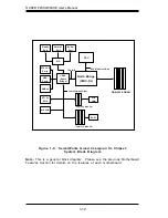 Предварительный просмотр 18 страницы Supermicro SUPER P4SS8 User Manual