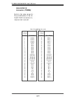 Предварительный просмотр 44 страницы Supermicro SUPER P4SS8 User Manual