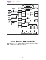 Предварительный просмотр 14 страницы Supermicro SUPER X6DHR-C8 User Manual