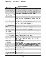 Preview for 58 page of Supermicro SuperBlade SBA-4119S-C2N User Manual