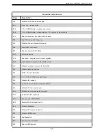 Preview for 61 page of Supermicro SuperBlade SBA-4119S-C2N User Manual