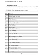 Предварительный просмотр 54 страницы Supermicro SuperBlade SBA-4119SG User Manual