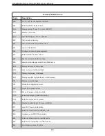 Предварительный просмотр 56 страницы Supermicro SuperBlade SBA-4119SG User Manual