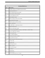 Предварительный просмотр 57 страницы Supermicro SuperBlade SBA-4119SG User Manual