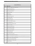 Предварительный просмотр 58 страницы Supermicro SuperBlade SBA-4119SG User Manual