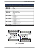 Preview for 29 page of Supermicro SuperBlade SBI-420P-1C2N User Manual