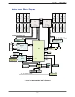 Preview for 15 page of Supermicro SuperBlade SBI-420P-4T2N User Manual