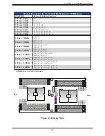 Preview for 30 page of Supermicro SuperBlade SBI-420P-4T2N User Manual