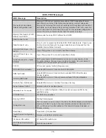 Preview for 76 page of Supermicro SuperBlade SBI-420P-4T2N User Manual