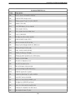 Preview for 80 page of Supermicro SuperBlade SBI-420P-4T2N User Manual