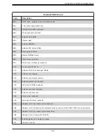 Preview for 82 page of Supermicro SuperBlade SBI-420P-4T2N User Manual