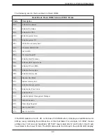 Preview for 83 page of Supermicro SuperBlade SBI-420P-4T2N User Manual