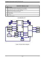 Предварительный просмотр 30 страницы Supermicro SuperBlade SBI-6119R-C3N User Manual