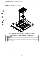 Предварительный просмотр 32 страницы Supermicro SuperBlade SBI-6119R-C3N User Manual