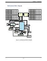 Предварительный просмотр 15 страницы Supermicro SuperBlade SBI-620P-1C3N User Manual