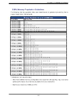 Предварительный просмотр 30 страницы Supermicro SuperBlade SBI-620P-1C3N User Manual