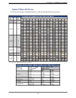 Предварительный просмотр 31 страницы Supermicro SuperBlade SBI-620P-1C3N User Manual