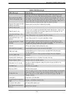 Предварительный просмотр 74 страницы Supermicro SuperBlade SBI-620P-1C3N User Manual