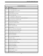 Предварительный просмотр 77 страницы Supermicro SuperBlade SBI-620P-1C3N User Manual