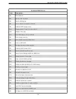 Предварительный просмотр 78 страницы Supermicro SuperBlade SBI-620P-1C3N User Manual