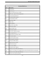 Предварительный просмотр 80 страницы Supermicro SuperBlade SBI-620P-1C3N User Manual