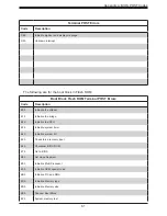 Предварительный просмотр 81 страницы Supermicro SuperBlade SBI-620P-1C3N User Manual