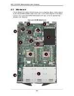 Предварительный просмотр 34 страницы Supermicro SuperBlade SBI-7125W-S6 User Manual