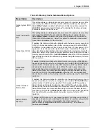 Предварительный просмотр 71 страницы Supermicro SuperBlade SBI-7125W-S6 User Manual