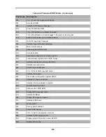 Предварительный просмотр 83 страницы Supermicro SuperBlade SBI-7125W-S6 User Manual