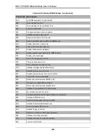 Предварительный просмотр 84 страницы Supermicro SuperBlade SBI-7125W-S6 User Manual