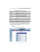 Preview for 201 page of Supermicro SuperBlade SBM-GEM-X2C+ User Manual