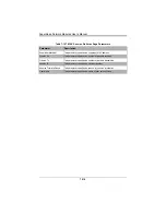 Preview for 346 page of Supermicro SuperBlade SBM-GEM-X2C+ User Manual