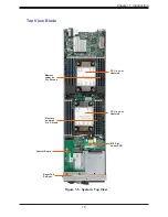 Preview for 15 page of Supermicro SuperBlade SBS-820H-420P User Manual